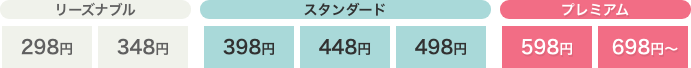 7種類の価格